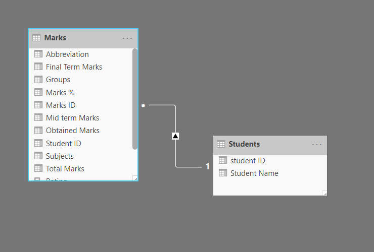 Power BI simple data model