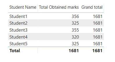 Grand total with calculate