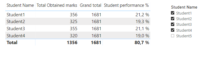 Wrong percentage when select some values from Power BI Slicer