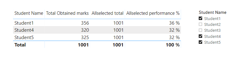 Allselected with Calculate to fix percentage issue