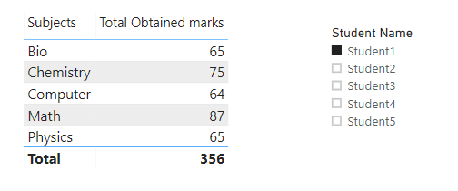 Power Bi slicer and matrix