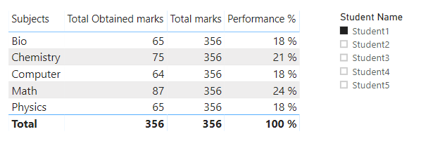Performance percentage using calculate in power bi