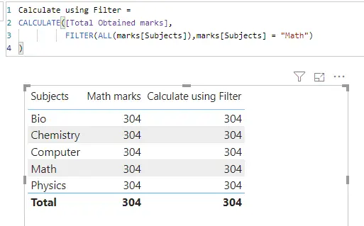 Power BI calculate and filter function