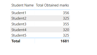 Student table with obtained marks