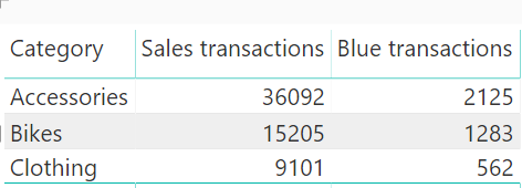 power bi countif