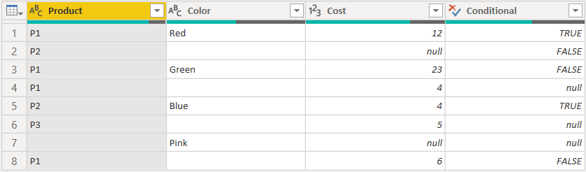 Simple table for the demonstration 