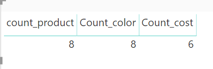 Power BI count function in dax