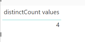 Power BI distinctcount in dax