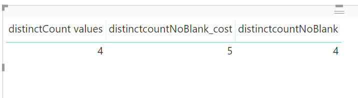 Power BI DISTINCTCOUNTNOBLANK function