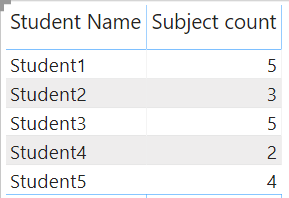 countx with filter function