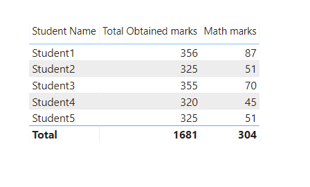 adding student on power bi matrix