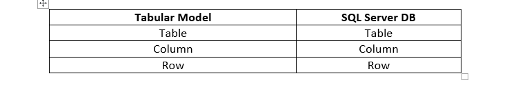 Tabular model vs relational database