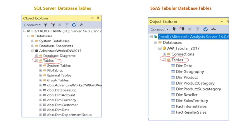 SSAS Tabular database tables vs SQL server database tables to learn dax
