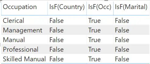 Power BI Isfiltered