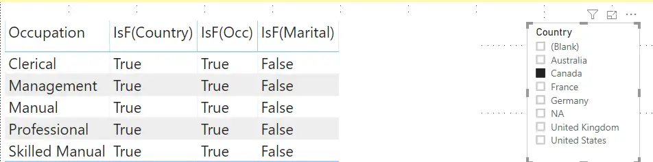 Isfiltered function with Cross Filter