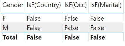 IsFiltered function with Indirect Filter