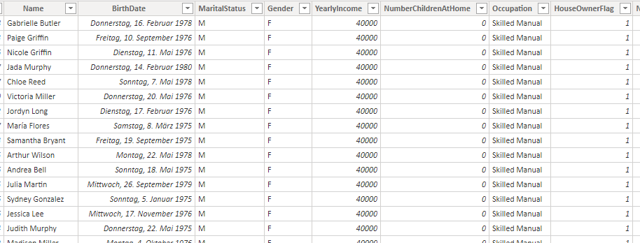 Customer table in Power BI isfiltered