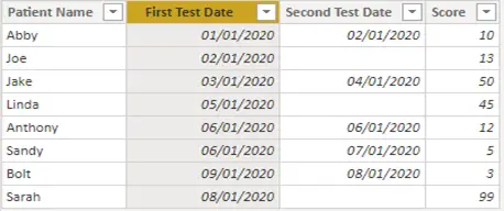 Power BI Userelationship example