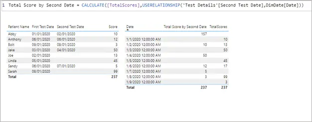 Power BI Userelationship in dax measure