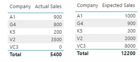 power bi vlookup