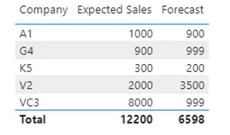 Forecast using lookupvalue