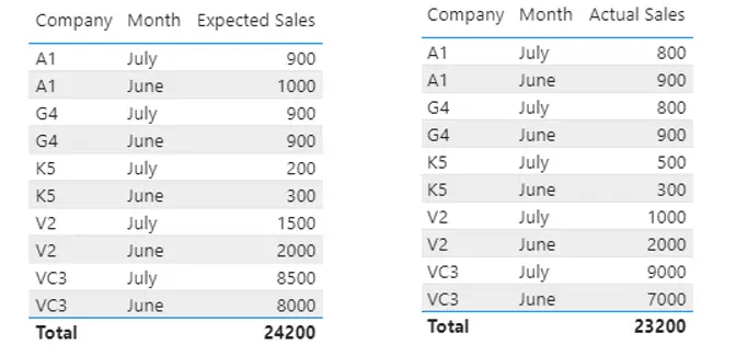 comparison of vlookup