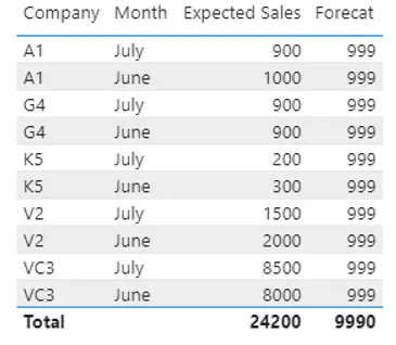 vlookup results