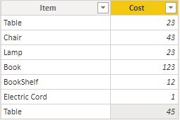 Table for related function