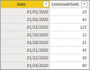 Table to elaborate datesbetween function