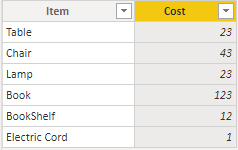 table for power bi relatedtable function