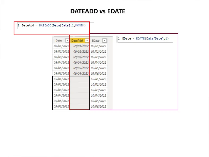 DATEADD DAX function and related issues