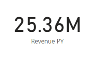 Revenue PY