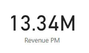 Revenue per month