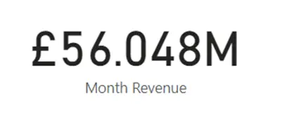 revenue in dax