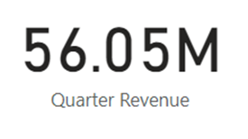 Quarter revenue in dax