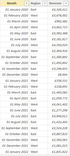 How to Use DATESINPERIOD In Power BI?