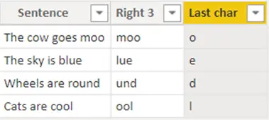 Function in Power BI example