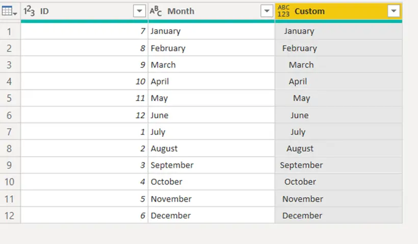 dataset in power bi