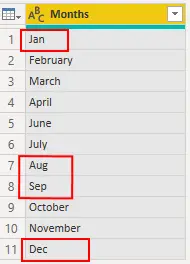 Months dataset