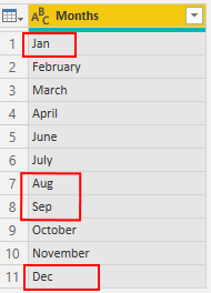 Months dataset